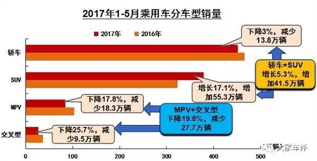 上半年车市